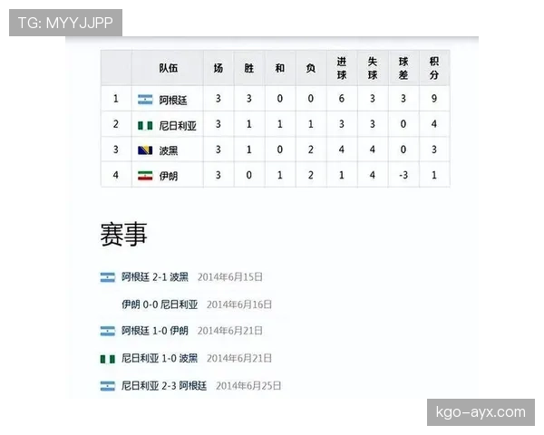 波黑冲击2026世界杯前景如何：能否时隔十年重返决赛圈