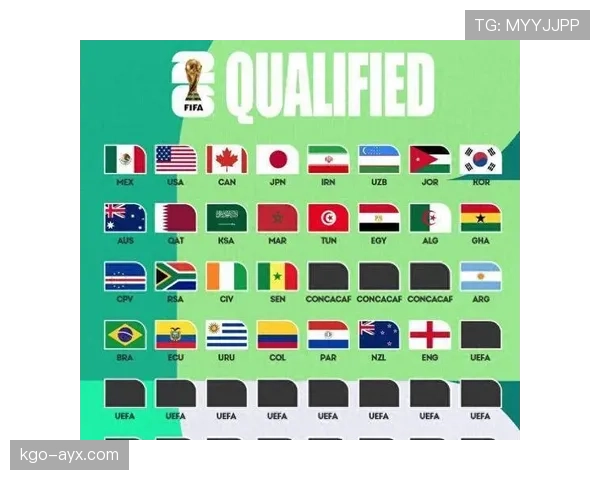 2026世界杯官方出线优先规则 2026世界杯官方出线优先规则