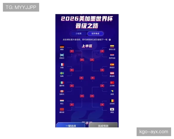 2026世界杯各小组晋级难度排行榜 2026世界杯各小组晋级难度排行榜